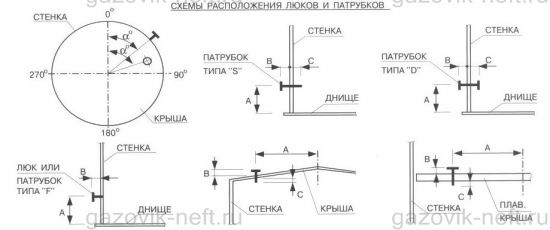 Схема расположения люков и патрубков